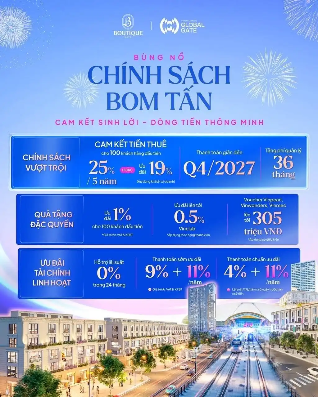 Boutique Gate Vinhomes Cổ Loa “ghi điểm” với nhà đầu tư nhờ chính sách sinh lời đột phá